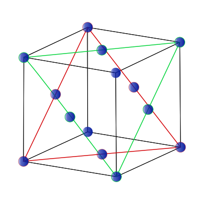 A face-centered cubic crystal structure